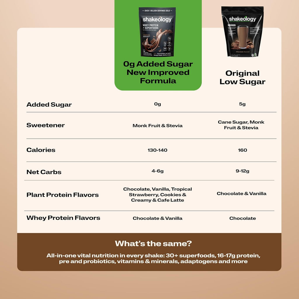 3 Bags Shakeology Whey Protein – 90 Servings